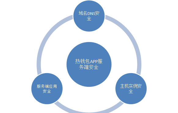 tp钱包授权被盗_trezor钱包被盗_钱包被授权怎么取消