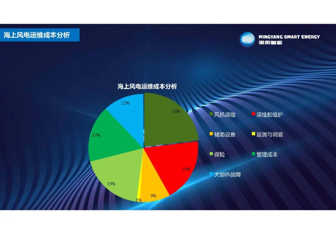 中国电信天翼应用运维管理_中国电信天翼云架构_电信天翼客户端