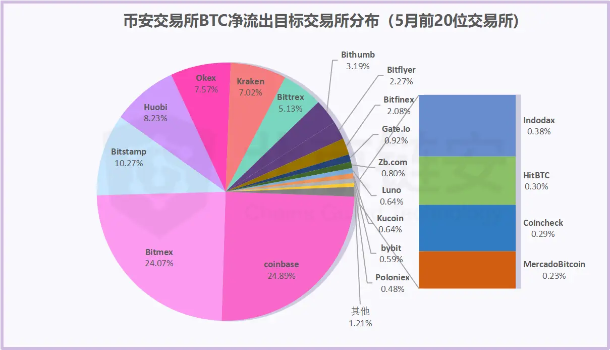 币链下载_币链何在创始人_TP钱包币安链转火币链视频