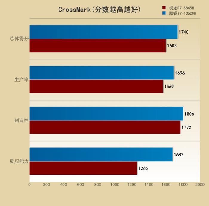 旅行球游戏手机性价比-旅行球游戏手机：高性价比的游戏利器，你值得拥有