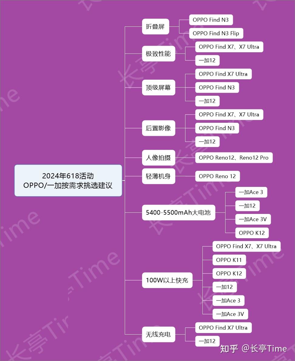 opporeno3pro参数配置详情-OPPO Reno3Pro：科技界小霸王，屏幕、摄像头、性能样样强