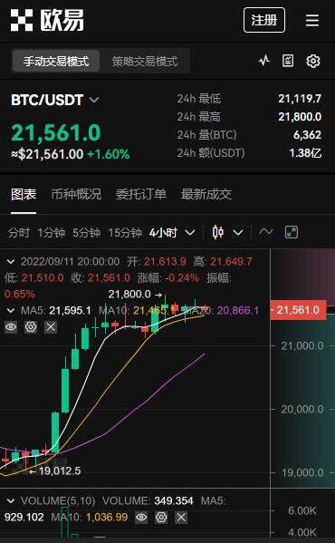 imtoken 交易记录-imToken 钱包：数字货币交易的心跳故事集