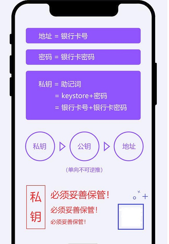 imtoken矿工费怎么买-ImToken 矿工费购买攻略：如何恰到好处地支付小费