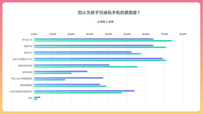 小孩入迷手机游戏怎么办_孩子迷手机 手机游戏_游戏迷的孩子怎么治疗