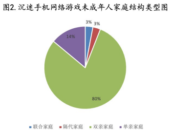 控制手机的游戏_控制手机游戏方法_控制手机游戏的软件