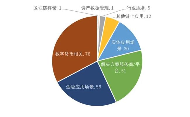 imtoken钱包签名_钱包签名失败_钱包签名授权