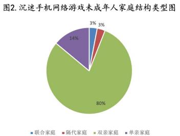 今天熊孩子玩手机的游戏吗-孩子沉迷手机游戏，家长操碎心，如何引导成难题