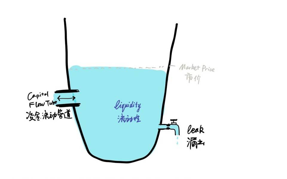 钱包币怎么转到交易所_币钱包怎么使用交易_tp钱包怎么把币转回币安