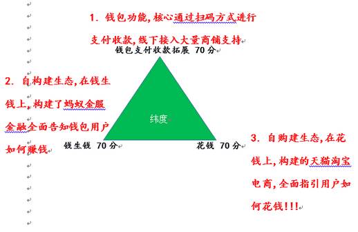 怎么添加观察钱包tp-如何为 TP 钱包添加观察眼？详细教程在此