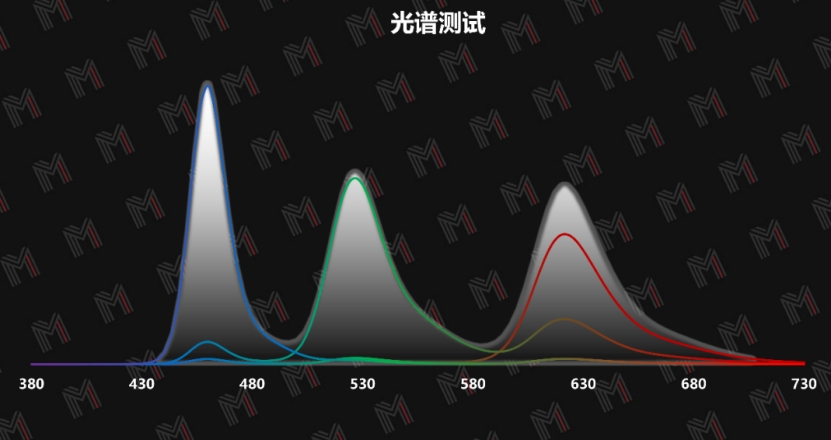 色彩测试手机游戏可以联机吗_色彩测试小游戏_可以测试手机色彩的游戏