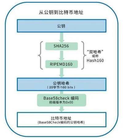 钱包下载地址_imtken钱包下载_钱包下载imtoken钱包