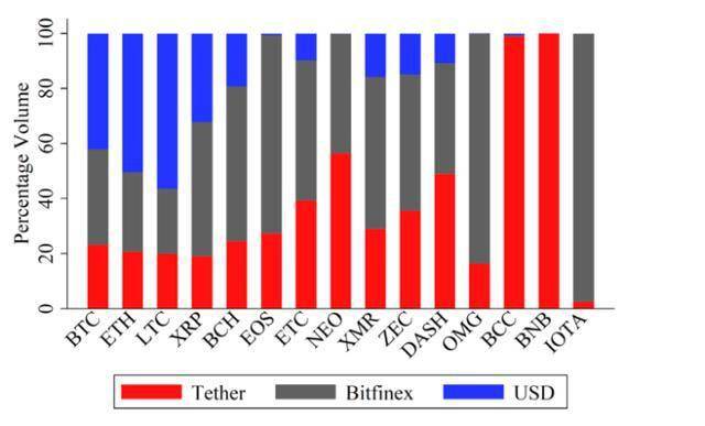 imtoken有usdt吗-ImToken 钱包支持 USDT 吗？答案就在这里