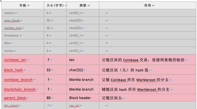 狗狗币钱包怎么取出狗狗币_狗狗币放tp钱包_狗狗币怎么存入tp钱包