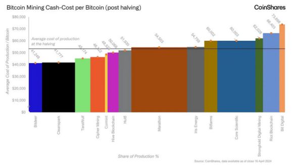 imtoken钱包矿工费太高_im钱包矿工费是什么意思_钱包矿工费怎么收费