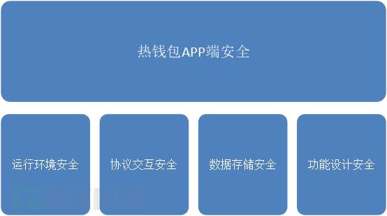 圣经安卓下载版_掌上华帝安卓下载版_imtoken安卓版下载