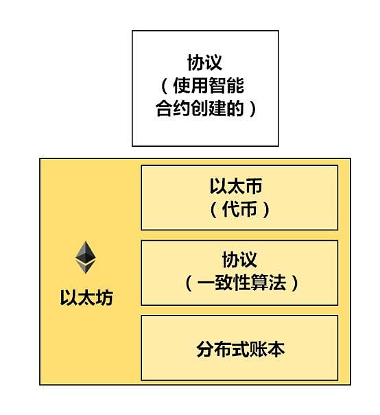 如何添加代币合约地址_tp钱包添加代币合约地址_代币的合约地址是什么意思