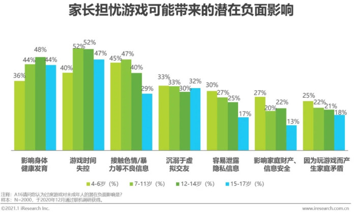 孩子玩游戏老是输就砸手机-孩子因游戏连输几局砸手机，家长反思是宠坏还是竞争激烈所致