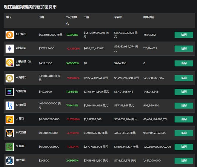 火币怎么转入imtoken-轻松搞定！火币数字宝贝转至 imtoken 钱包的详细步骤