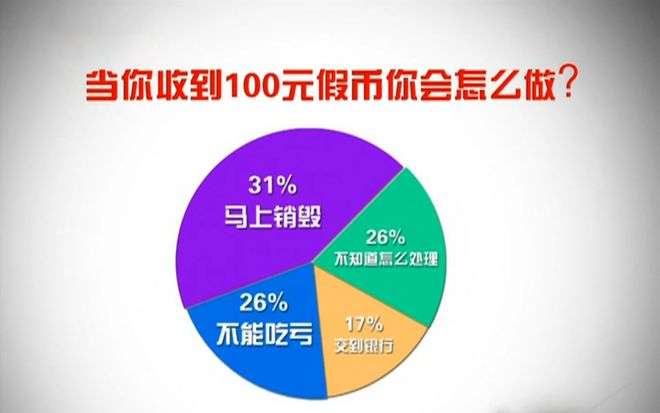 tp钱包被骗能看到id吗_钱被骗了报警了他们会不会调查_被骗后报警警察会查我账户吗