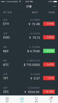 imtoken手机版同建,安全便捷的数字货币钱包(图6)