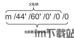 imtoken如何转账usdt,轻松完成数字货币转账(图9)