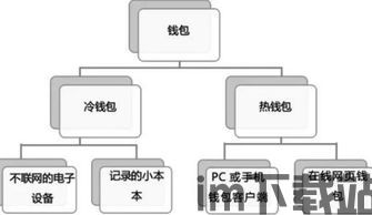 tp钱包价格不更新,TP钱包价格不更新的困扰与解决方案