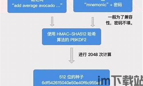 imtoken钱包怎么修改密码,imToke钱包密码修改指南(图11)