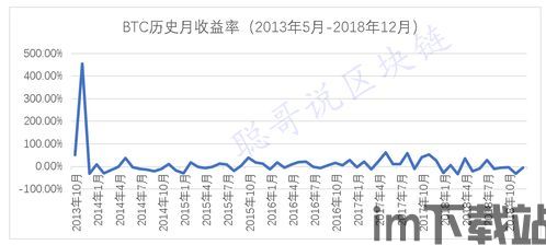 比特币五年收益率多少(图2)