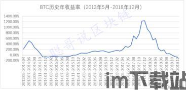 比特币五年收益率多少(图5)