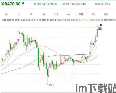 比特币内部最新消息价格,价格波动与市场动态解析(图3)