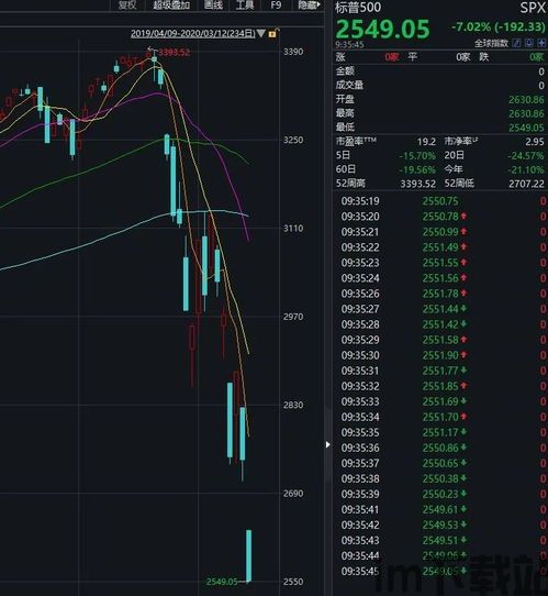 美股熔断与比特币关系图,揭秘两者之间的微妙联系(图2)