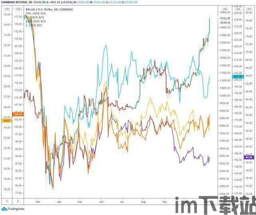 比特币第四季度会降价吗,比特币第四季度是否会降价？市场分析及预测(图1)