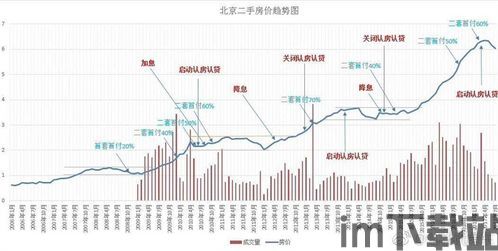 比特币和北京房价哪个高,北京房价2024年最新房价走势分析(图1)