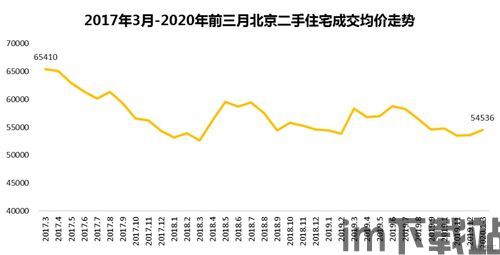 比特币和北京房价哪个高,北京房价2024年最新房价走势分析(图3)