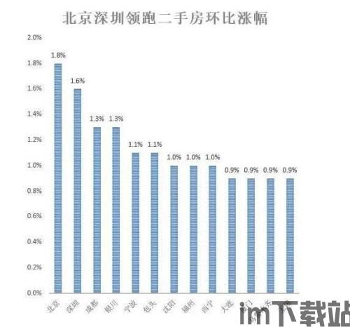 比特币和北京房价哪个高,北京房价2024年最新房价走势分析(图4)