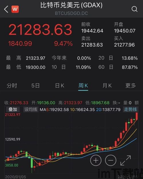 1万买比特币能赚多少(图1)