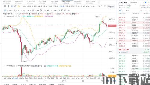 比特币前两年价格走势,比特币前两年价格走势分析(图5)