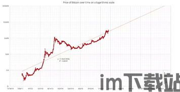 比特币前两年价格走势,比特币前两年价格走势分析(图7)