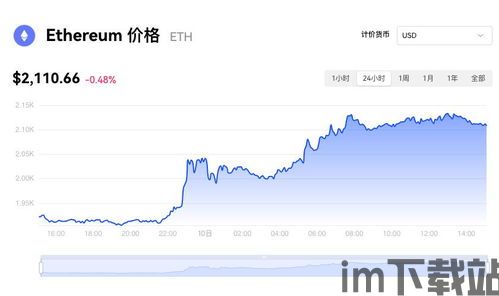 比特币前两年价格走势,比特币前两年价格走势分析(图9)