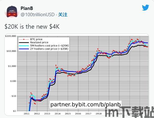 比特币前两年价格走势,比特币前两年价格走势分析(图11)