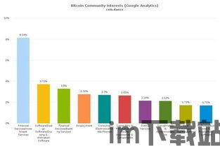 怎么看懂比特币的分析图,入门指南(图4)