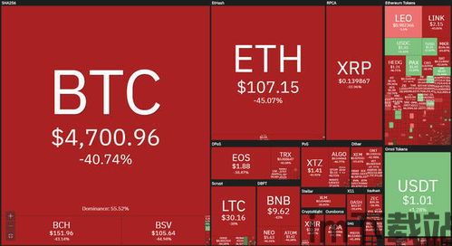 火币钱包btc怎么换usdt,火币钱包BTC兑换USDT全攻略