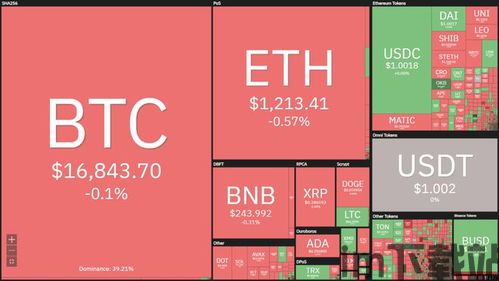 火币钱包btc怎么换usdt,火币钱包BTC兑换USDT全攻略(图3)