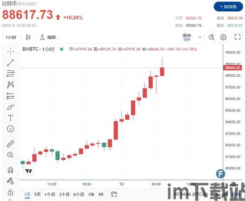 比特币总市值,历史性突破与未来展望