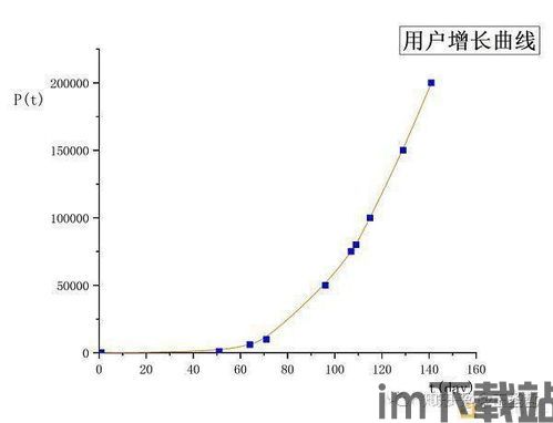 π 比特币,探索加密货币的新星(图4)