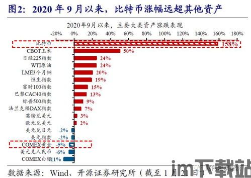 比特币能成为避险之王吗,比特币能否成为避险之王？(图2)