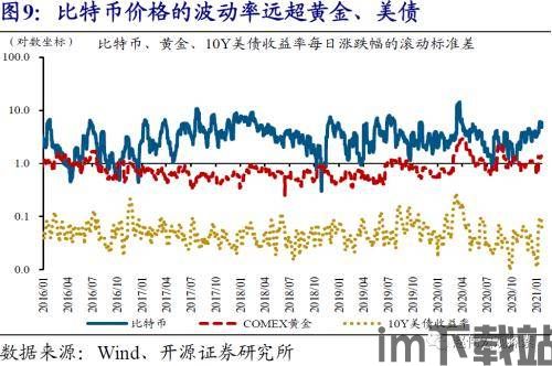 比特币能成为避险之王吗,比特币能否成为避险之王？(图4)