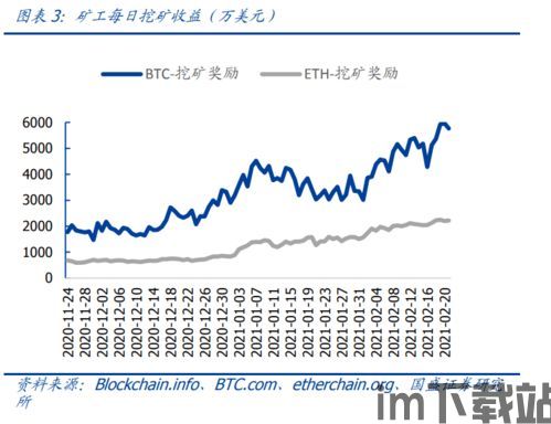 吵比特币还是比特币期货,投资选择之争(图4)