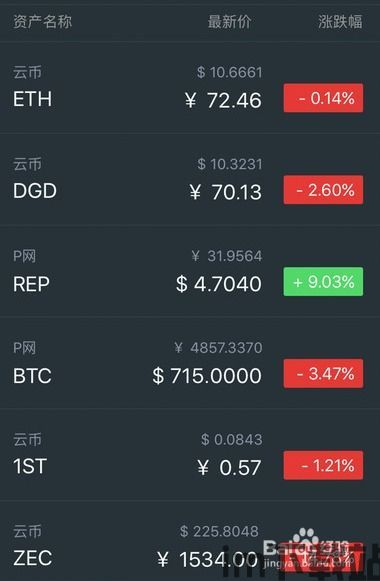 im钱包usdt最小卖出数量,IM钱包USDT最小卖出数量详解(图6)