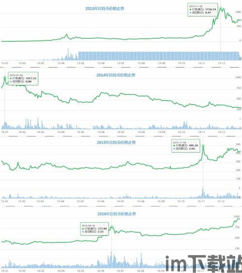 比特币的十大信仰有哪些,揭秘加密货币背后的坚定信念(图1)